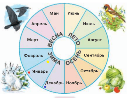 Решение рисунок 1