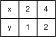 Решение рисунок 3